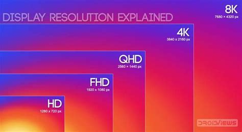 Uncover the Beauty: How Ruby Spell's 4K Display Reveals Hidden Details